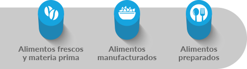 Alimentos