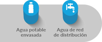 Agua
