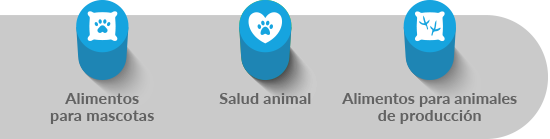 Insumos de uso animal