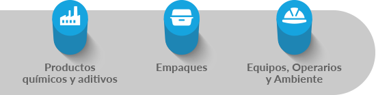 Empaques e industrias